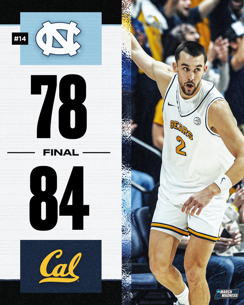 MarchMadnessMBB's tweet photo. HEELS FALL TWICE IN CALI π³
Cal holds off No. 14 North Carolina for the win π₯ https://t.co/IL4dkxjUs7