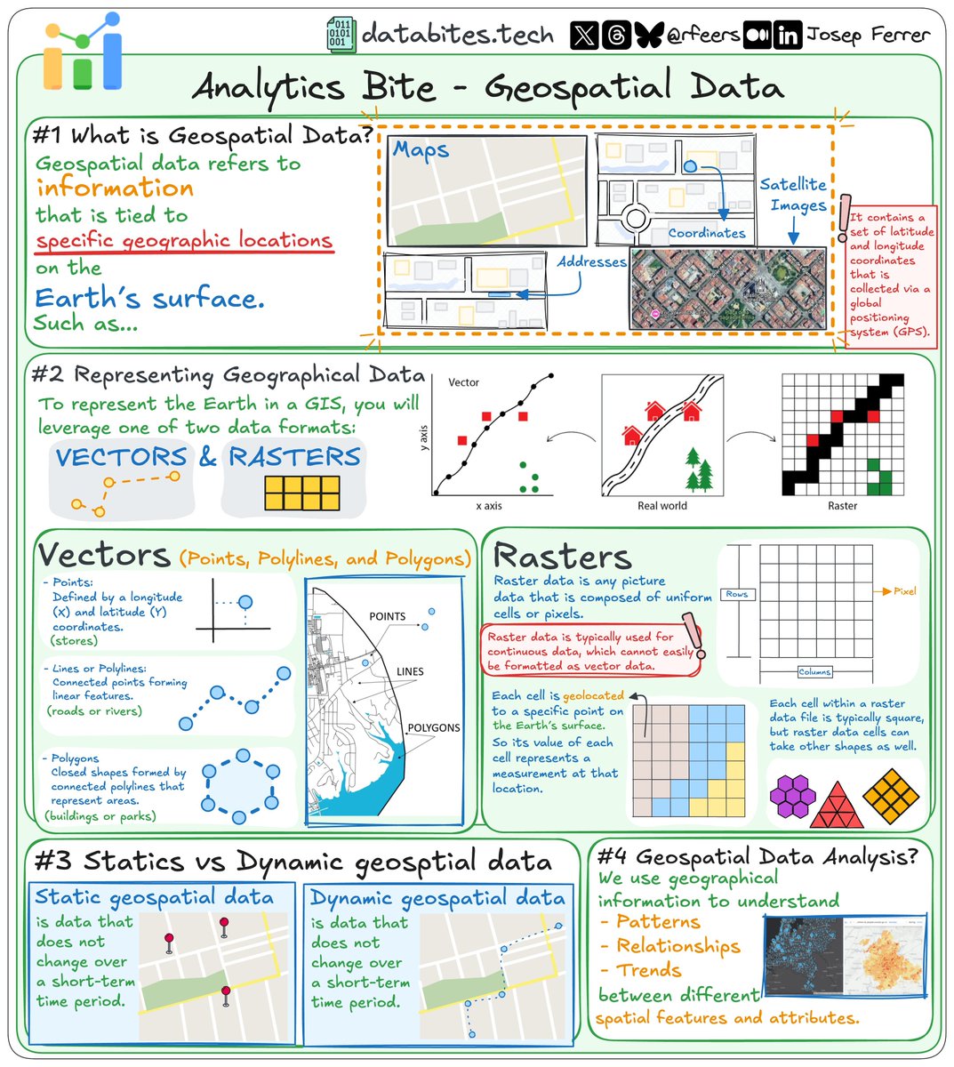 #Geospatial Data Analysis with #Python and/or SQL — 4 books:

1) Applied Geospatial #DataScience: amzn.to/3YIgKi4

2) GIS and #RemoteSensing Analysis: amzn.to/3HvTigy

3) For Location Intelligence: amzn.to/3DNT2bC

4) With #SQL: amzn.to/3TF0xYO