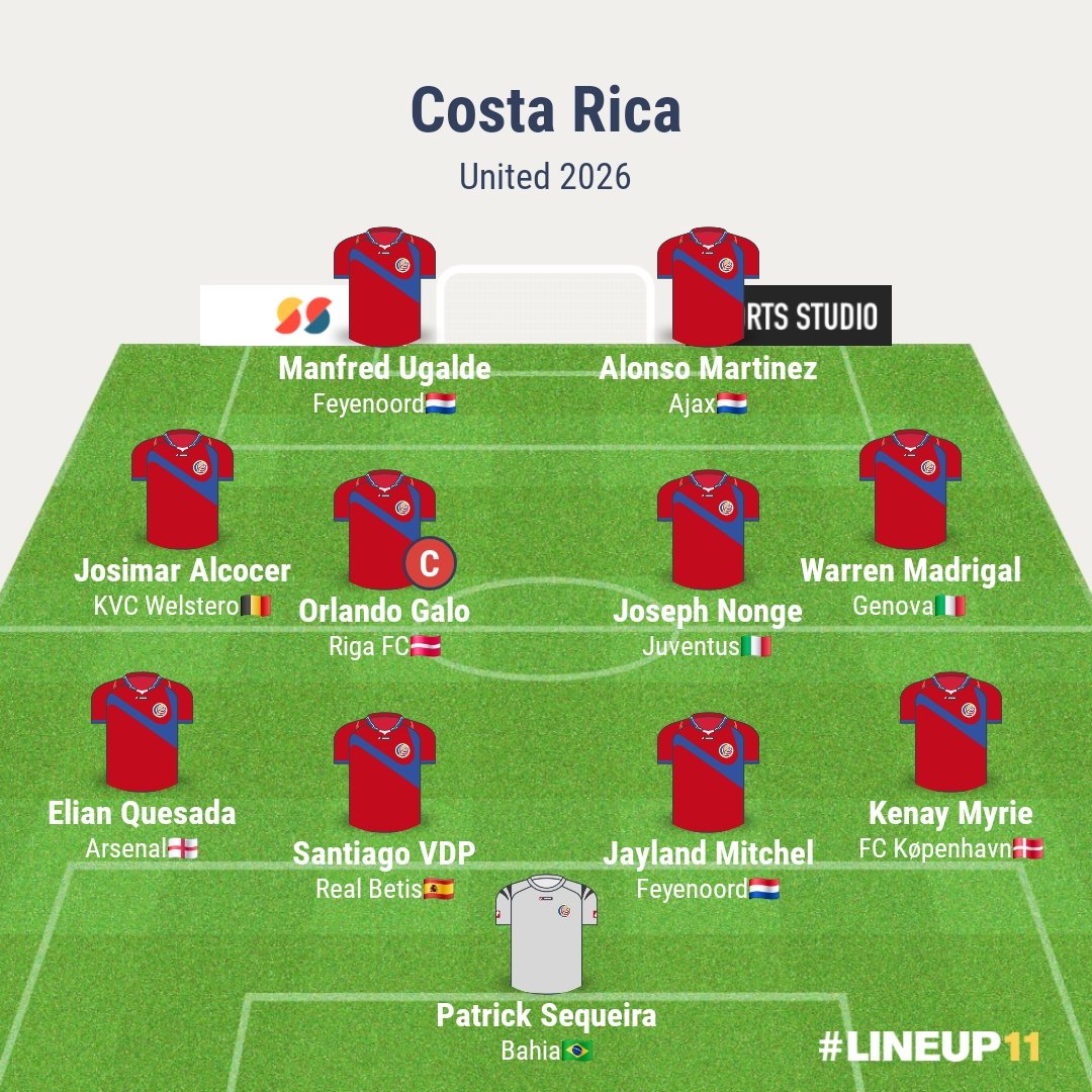 MasterK_RT's tweet image. Una actualizacion del posible 11 Titular, Suplente y Alternativo que en otra realidad tuvimos para el Mundial United 2026😔