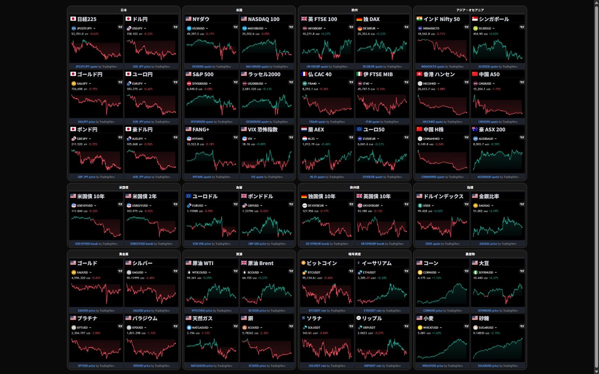 世界の株価.net (@sekai_kabuka_) / Posts / X