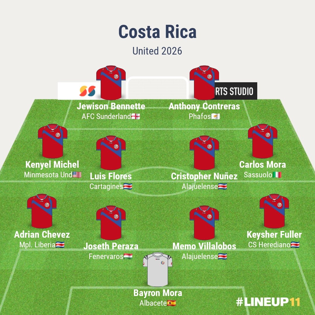 MasterK_RT's tweet image. Una actualizacion del posible 11 Titular, Suplente y Alternativo que en otra realidad tuvimos para el Mundial United 2026😔