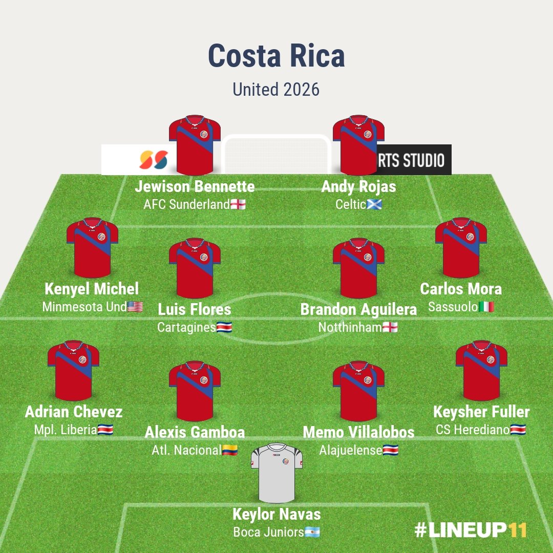 MasterK_RT's tweet image. Una actualizacion del posible 11 Titular, Suplente y Alternativo que en otra realidad tuvimos para el Mundial United 2026😔