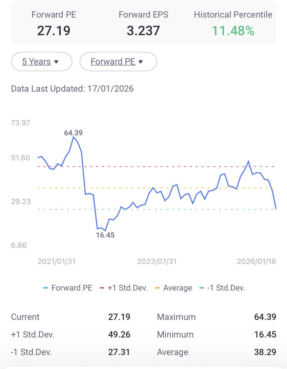 NFLX EARNINGS THIS WEEK