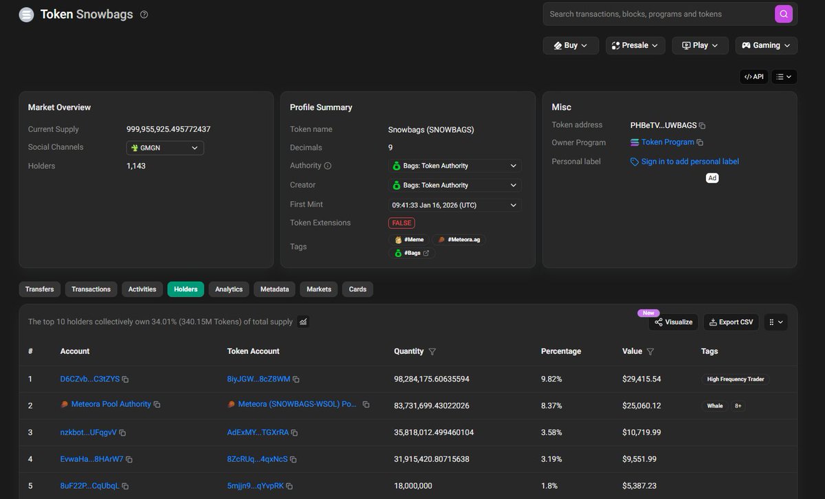 $SNOWBAGS

In 24 hours, nearly 10% of the supply has made its way to the MM wallet. Now the top holder (those tokens can't be sold.)

SNOWBAGS has some of the best mechanics. Touched $900k overnight.  Give this time to cook. 

One of those <a href="/BagsApp/">BAGS</a> projects you need to check out.