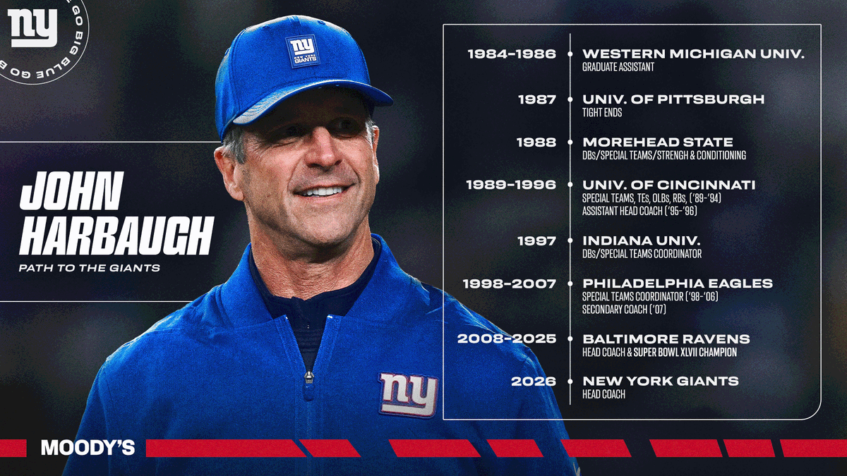 Giants's tweet image. Quite the resume 🏆

📰: nygnt.co/jh017
