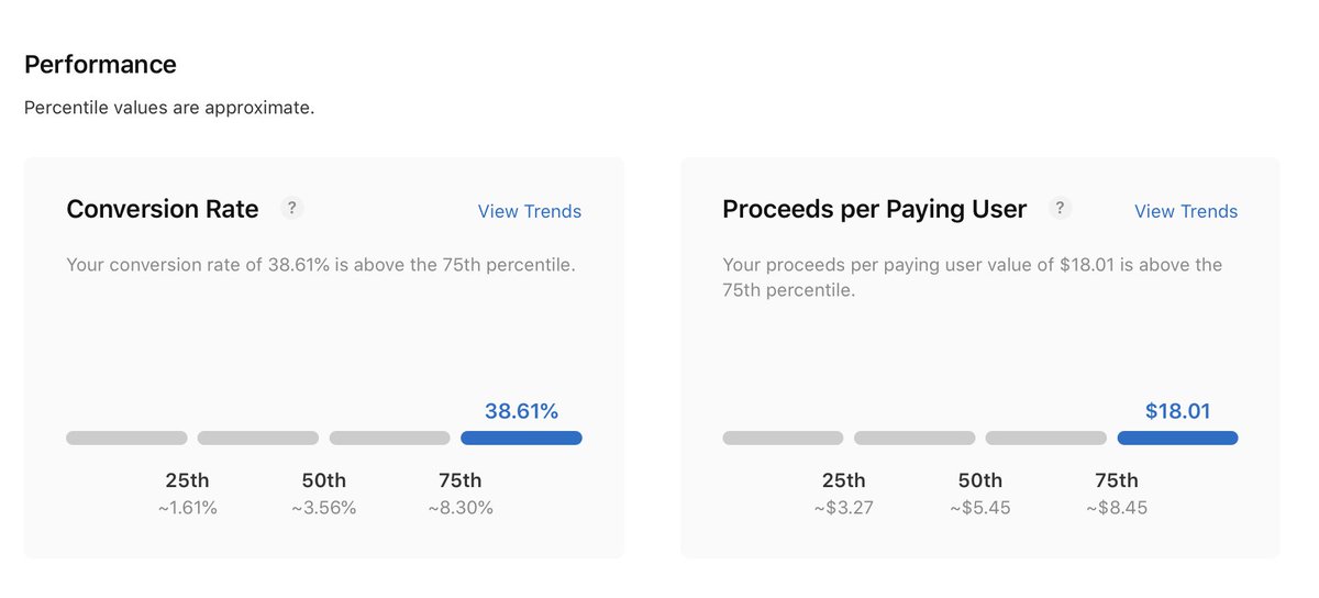 straore's tweet image. Only time I'll ever share this.

This is unprecedented. I just need help with growth + marketing.