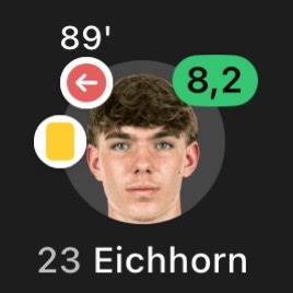 🇩🇪💥 𝐊𝐄𝐍𝐍𝐄𝐓 𝐄𝐈𝐂𝐇𝐇𝐎𝐑𝐍 (𝟏𝟔) vs Schalke 04:

• MOST DRIBBLES (8)
• MOST FOULED PLAYER (2X)
• MOST DUELS WON (15)
• 5 Ball Recoveries 
• 3 Passes Into Final Third
• 2 Touches In Opposition Box
• 4 Defensive Contributions 

𝐑𝐄𝐌𝐄𝐌𝐁𝐄𝐑 𝐓𝐇𝐄 𝐍𝐀𝐌𝐄 💎