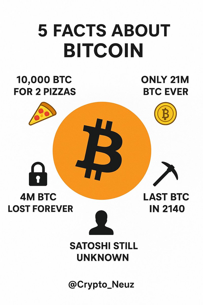 5 Amazing Facts About Bitcoin! 🔶