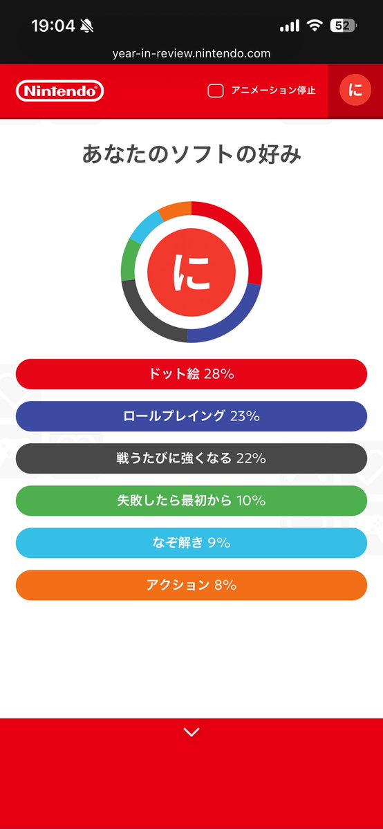 No24FC's tweet image. 8〜10月忙しすぎたのが如実に出てる

週10で出張出てたからね