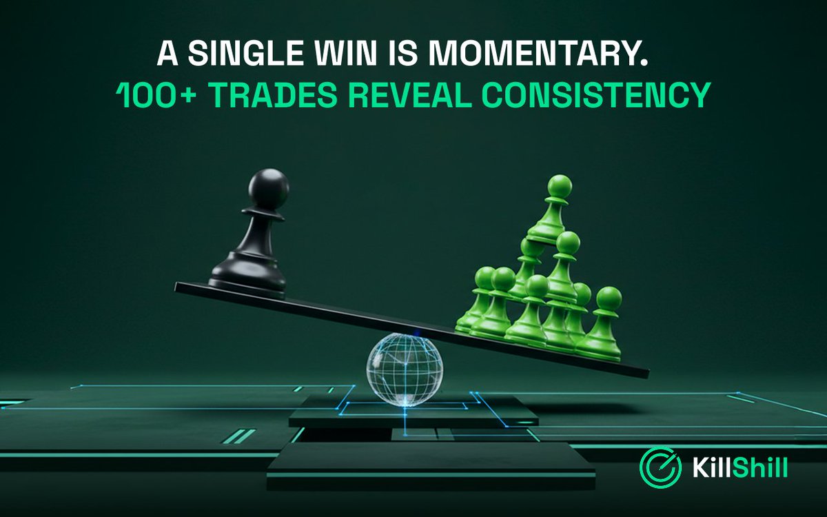 killshillAI's tweet photo. One winning trade can look impressive in a feed. A history of 100+ verified calls shows consistency.

#KillShill https://t.co/maUf0TK87w