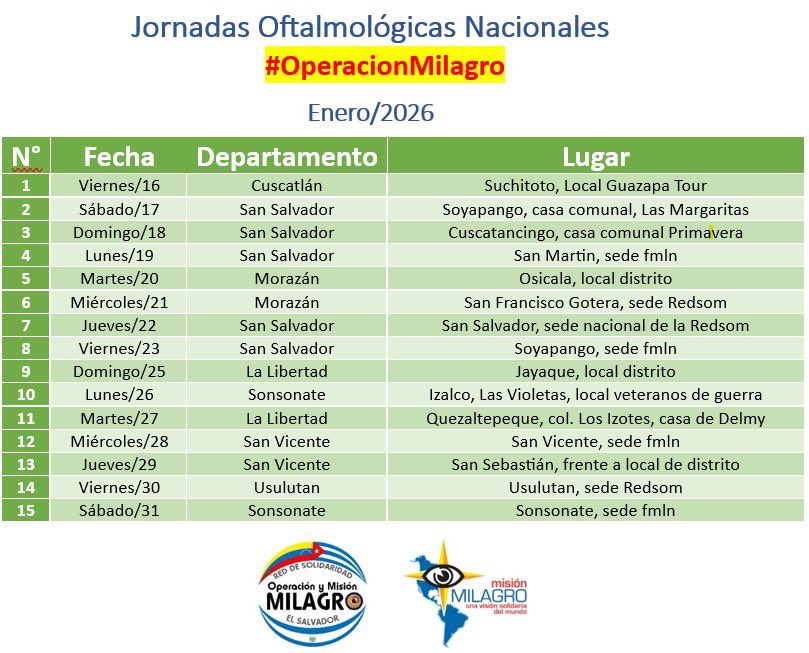 Red de Solidaridad Operacion y Mision Milagro SV (@redsommsv) on Twitter photo 