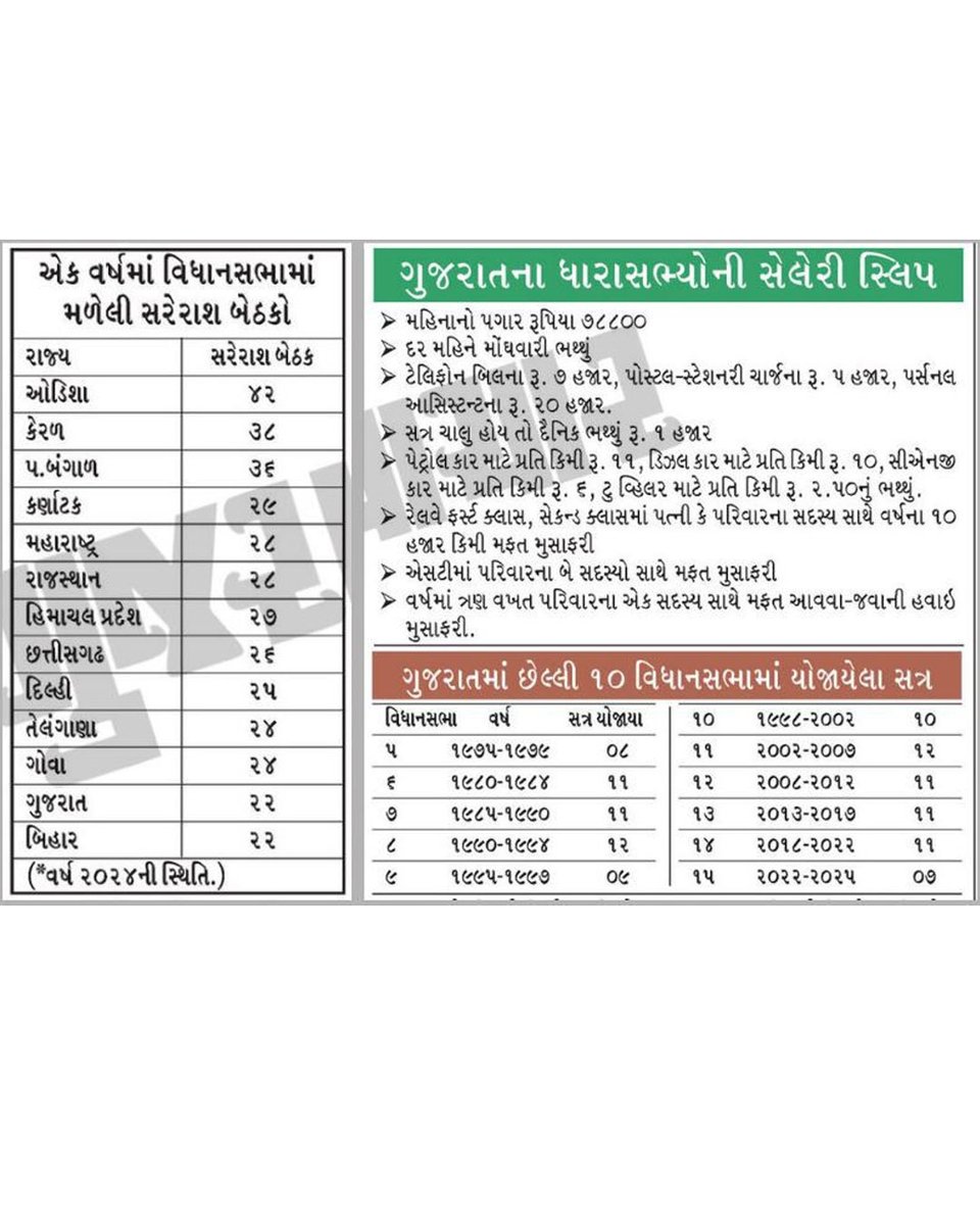 Gujarat Samachar tweet media