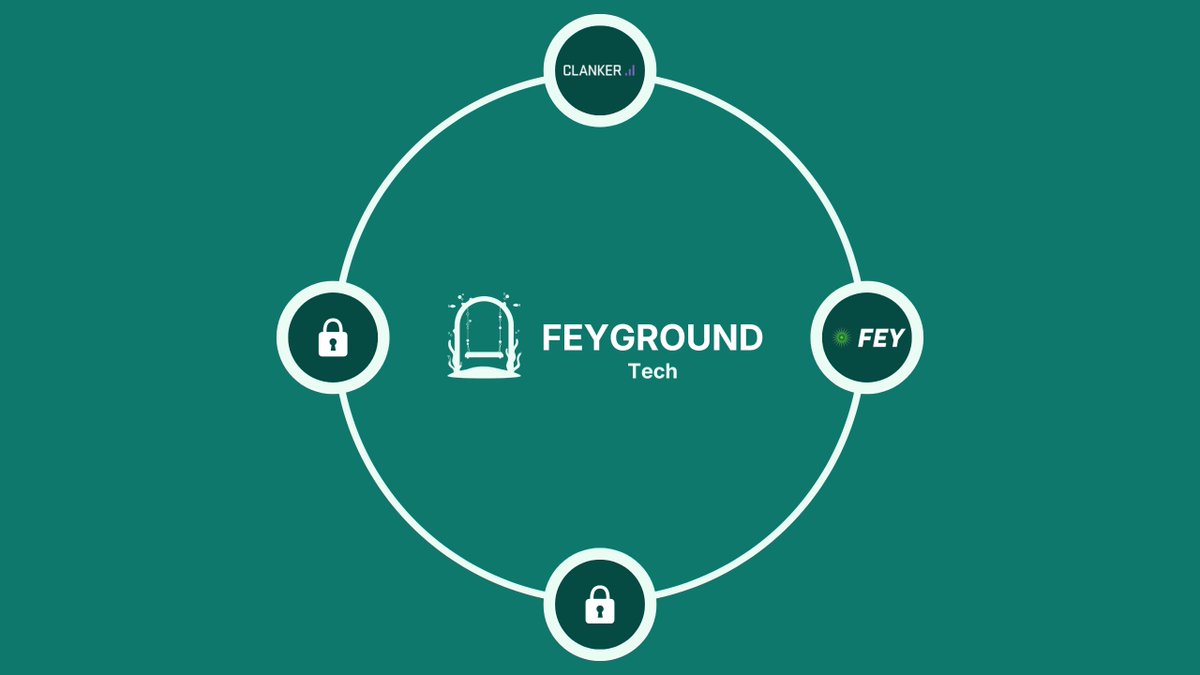 pluggingnetwork's tweet image. Reward Pool Expansion &amp;amp; Clanker.World Integration

We are excited to announce that we will be increasing our reward pool significantly! We’ve secured new sponsors and have gained strong backing from several major projects.

Additionally, the integration with…