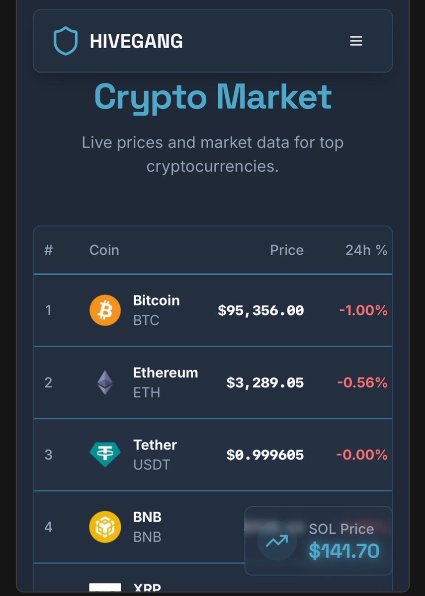 🚀 Crypto Market Page – New Feature Our website now includes a Crypto Market  page displaying: • Top coins by market relevance • Real-time price updates  • 24-hour % change (gains &