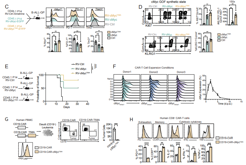 Waggoner Lab tweet media