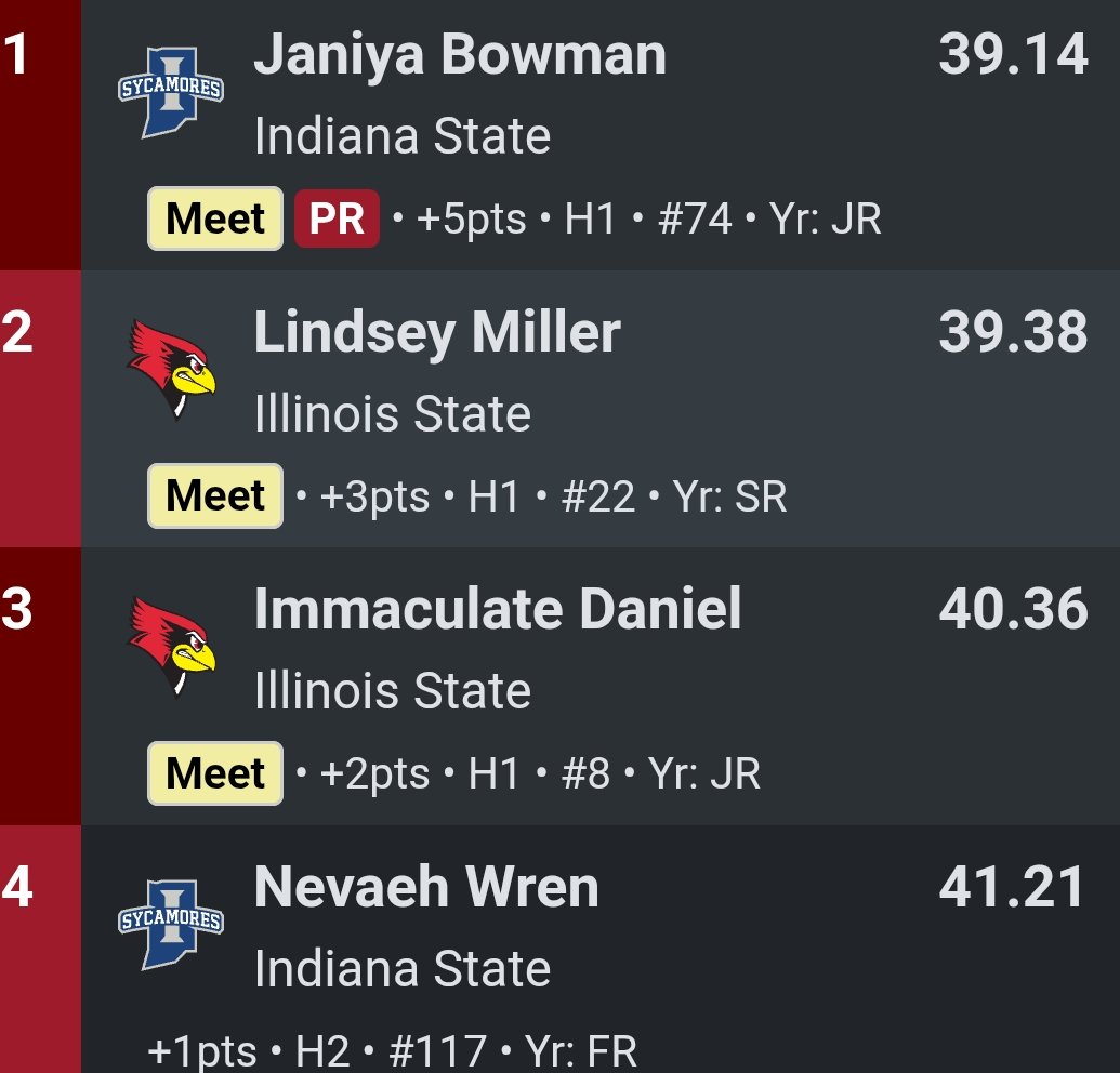 Avon Girls T&F tweet media