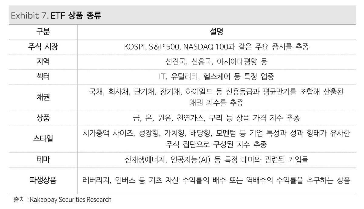 ETF 상품 종류 👀 ✓大 ETF의 시대에 살고 있다….