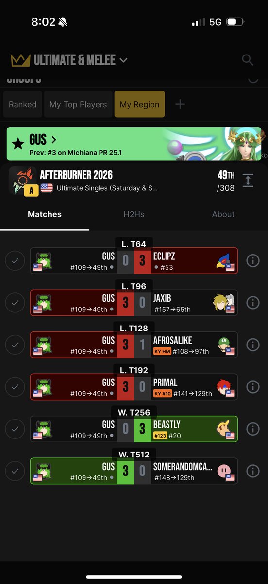 BU | Gus tweet media