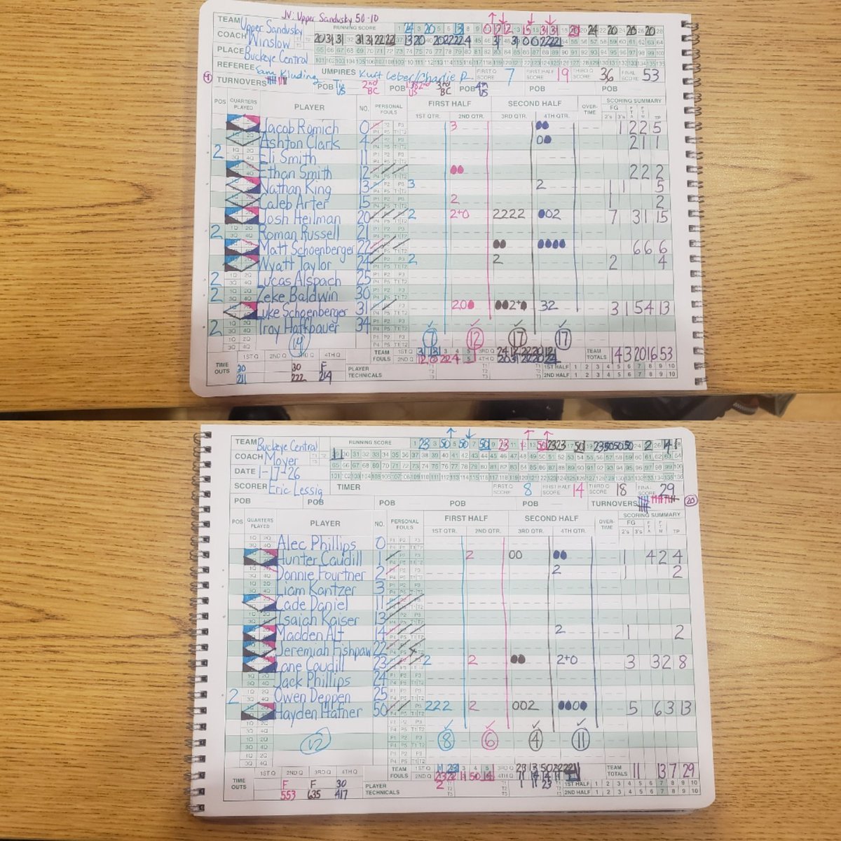 EricLessig's tweet image. BOYS: Upper Sandusky 53, Buckeye Central 29

JV: Upper Sandusky 50-10