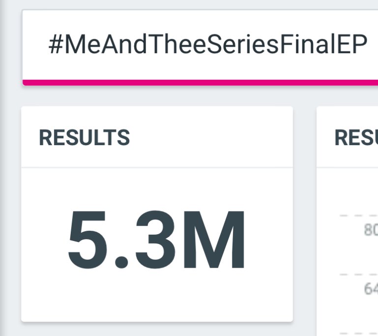 doublepjourney2's tweet image. 5.3M ✅✅✅

ห้าล้านสามค้าบ ตอนนี้ยอดเราขึ้นประมาณ 30 นาที 1 แสน หนูขอเร็วกว่านี้ไหวมั้ยคะ ตอนนี้ยอดขึ้นช้าไปหน่อยค้าบบบ 🥹

#MeAndTheeSeriesFinalEP