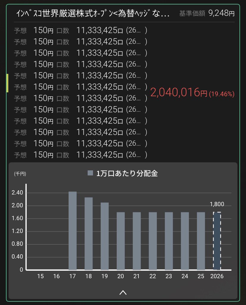 tonkatsu_index 年間200万円の分配金って 美味しくないですか？ 手数料1.9%って困りますか？ (利回り19.46%ならかすり傷)  どうせ直ぐ死んじゃうんだから タコ足上等、分配金最高 素敵な投資ライフを🫶