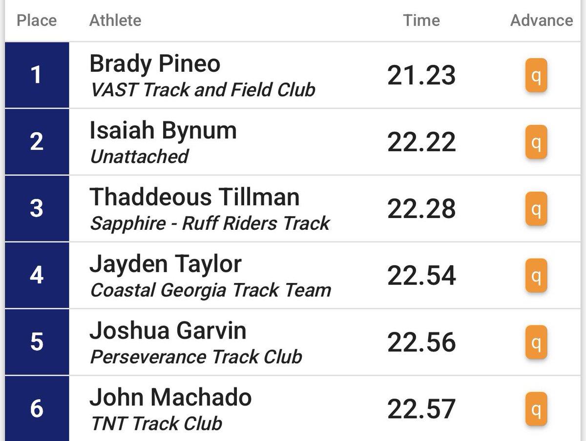 Thaddeous “Champ” Tillman 2027 RB tweet media