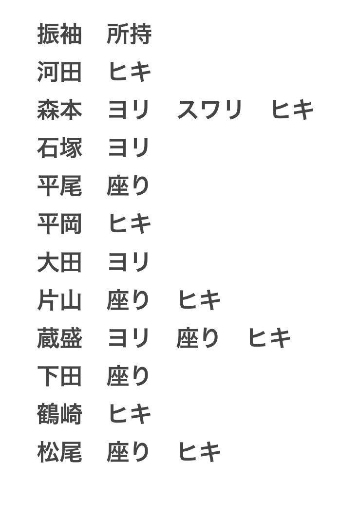 hidezaka4612's tweet photo. 日向坂46 生写真 トレード

【希望】
黒ドレス　振袖
金村、上村、藤嶌、佐藤
ヨリ無限です

黒ドレス　
小西　ヨリ
正源司　座り
渡辺　ヒキ

振袖
小西　座り
【提供】
写真1-3
卒セレ1/29トレ◯
ひらがな18.19◯
異種可、郵送希望です！
お気軽にお声掛けください https://t.co/XqG9EuhQpt