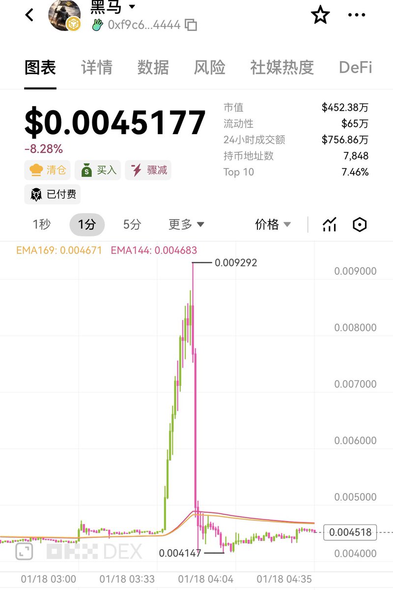 牛哥🔶BNB tweet media