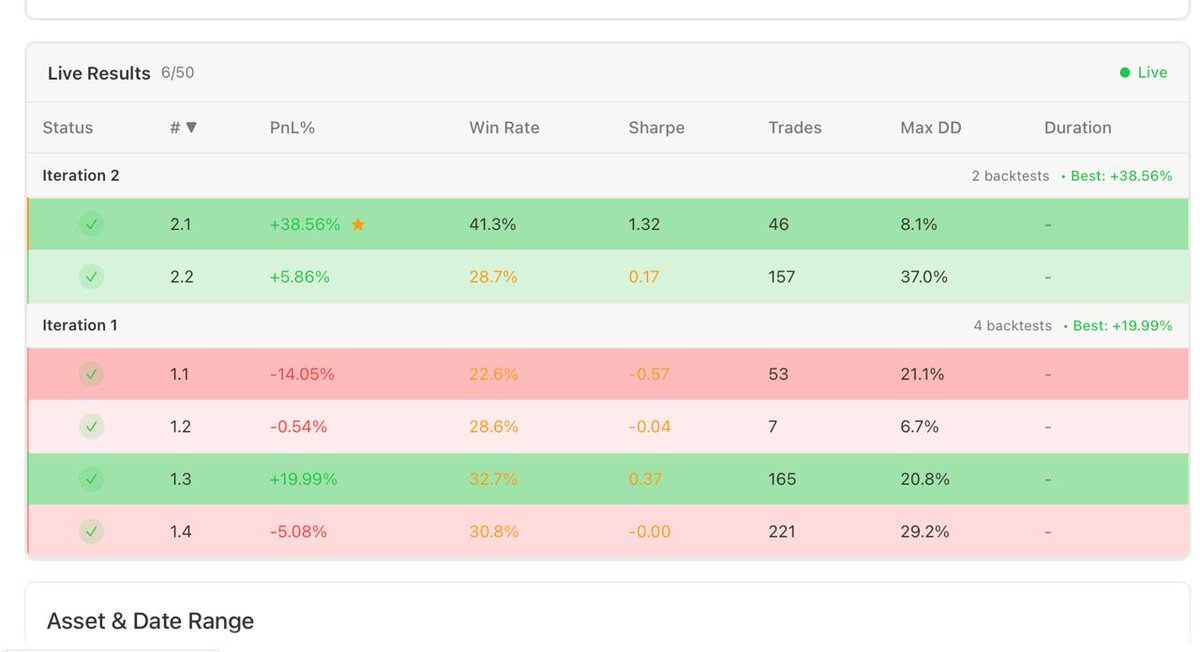 BrendanPlayford's tweet image. The fun thing about building things is seeing them work. My team of quants were busy finding the optimal $TAO trading strategy today. They started to converge on one that looks promising. Date range here is the past 30days so a wide range of regimes. It will only get better as it…