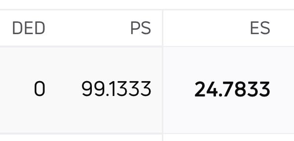NAVY RAYS SCORED A 99.1 TODAY?!?!?! ⚓️💙