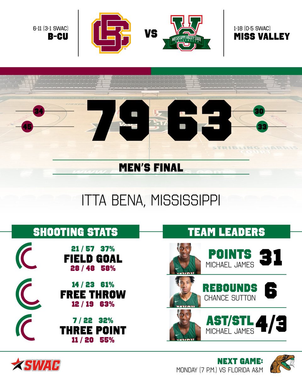 Mississippi Valley State Athletics tweet media