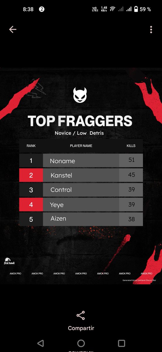 300$ custom /<a href="/Prymo_x/">Prymo 🛸</a>  champs 🏆 X <a href="/Flacocuh956/">FlacoBeamzZ956</a>  <a href="/Antxnie_mrtz/">Veltom</a>  + Top fragger 

Dedicado a <a href="/SynthexEsports/">S͜͡Y͜͡N͜͡T͜͡H͜͡E͜͡X͜͡</a>  <a href="/zetianfring/">zetian</a>