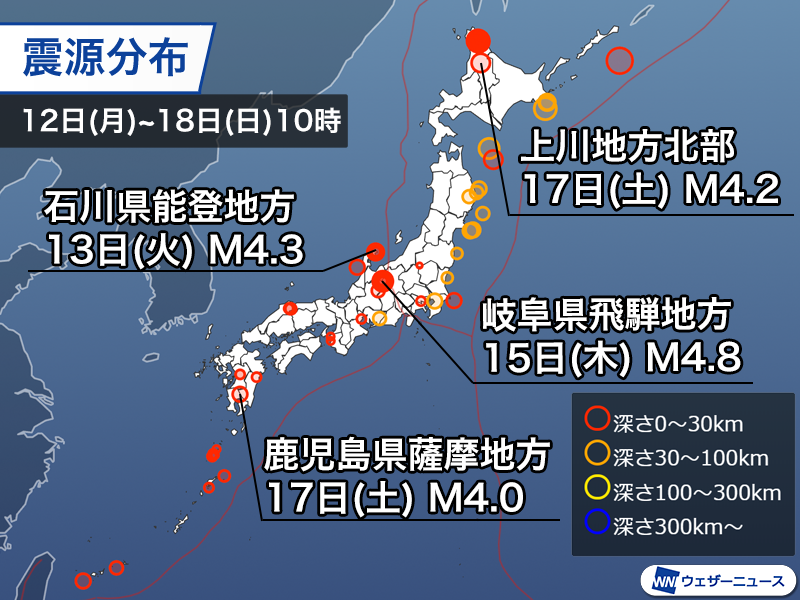 【週刊地震情報】
15日(木)の午後に岐阜県飛騨地方を震源とする地震が立て続けに発生し、15分間に震度4と3を含む6回の有感地震が起きました。過去にも度々活発な地震活動を引き起こしている地域です。
weathernews.jp/news/202601/18…