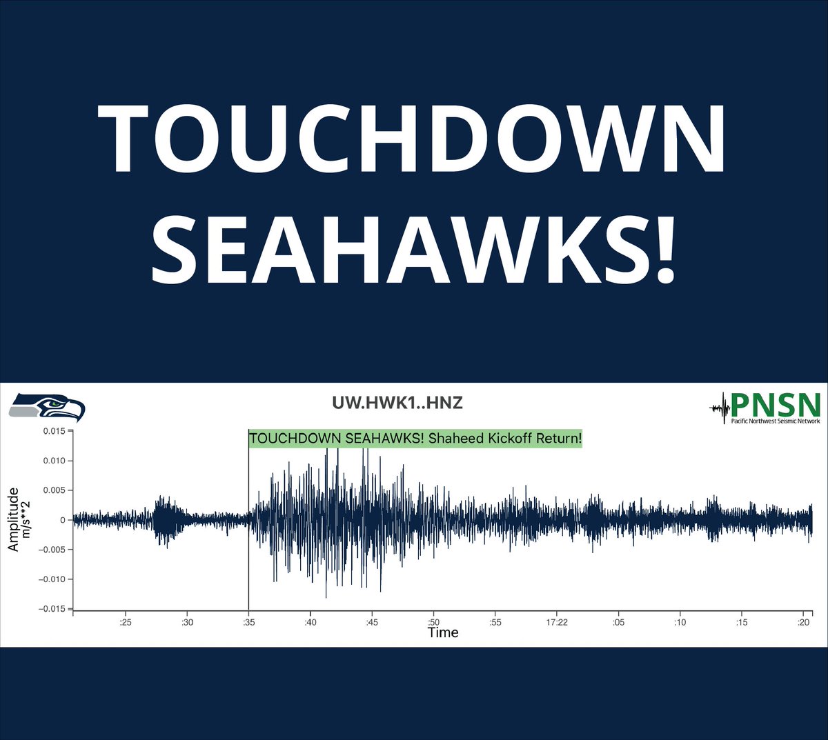 PNSN1's tweet image. TOUCHDOWN SEAHAWKS! Rashid Shaheed returns the opening kickoff for a touchdown! Great start, 12s!

@seahawks @nfl @nflonfox