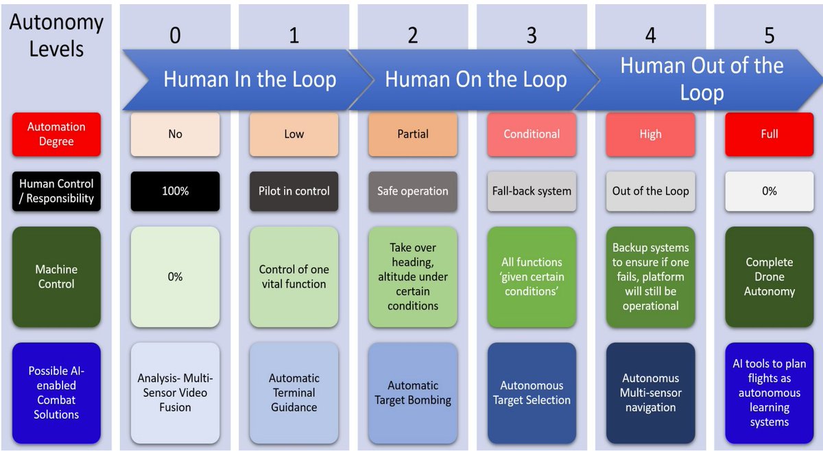 Anshuman Narang tweet media