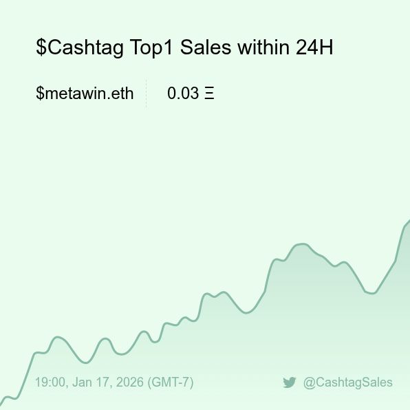 $Cashtag Sales Bot 🤖️ tweet media