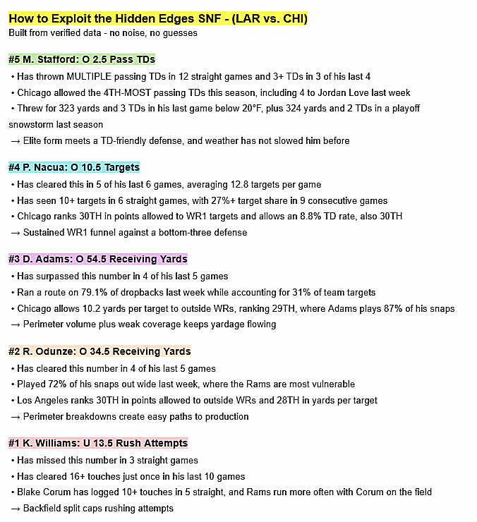 thejoeholkashow's tweet photo. Clearest path to turning $65 into $1,000 SNF - Rams Vs. Bears

Tailing link⬇️ https://t.co/wR8bIwjzby