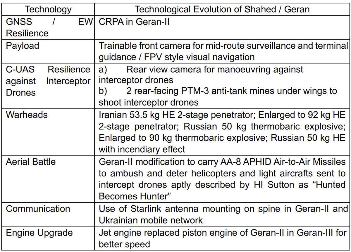 Anshuman Narang tweet media