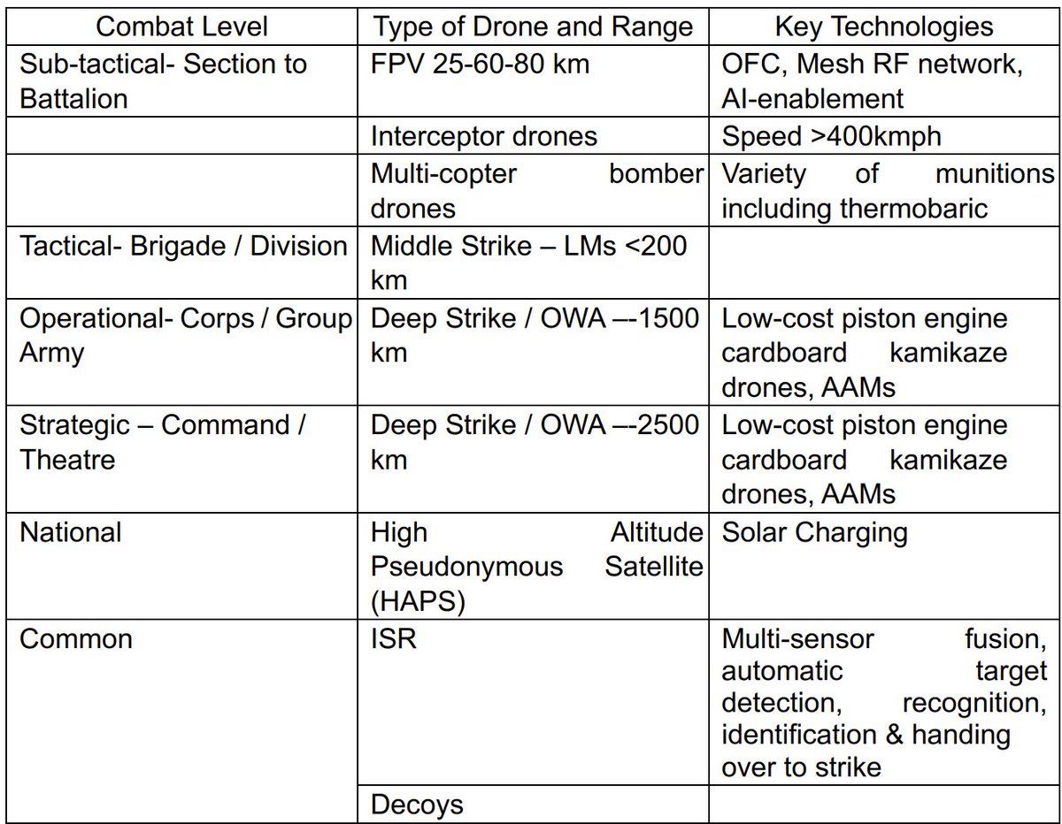Anshuman Narang tweet media