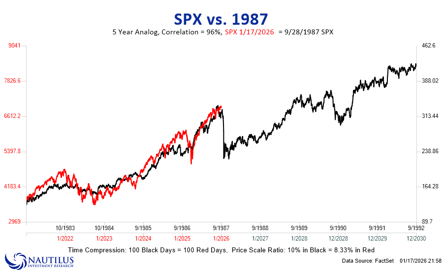Nautilus Research tweet media