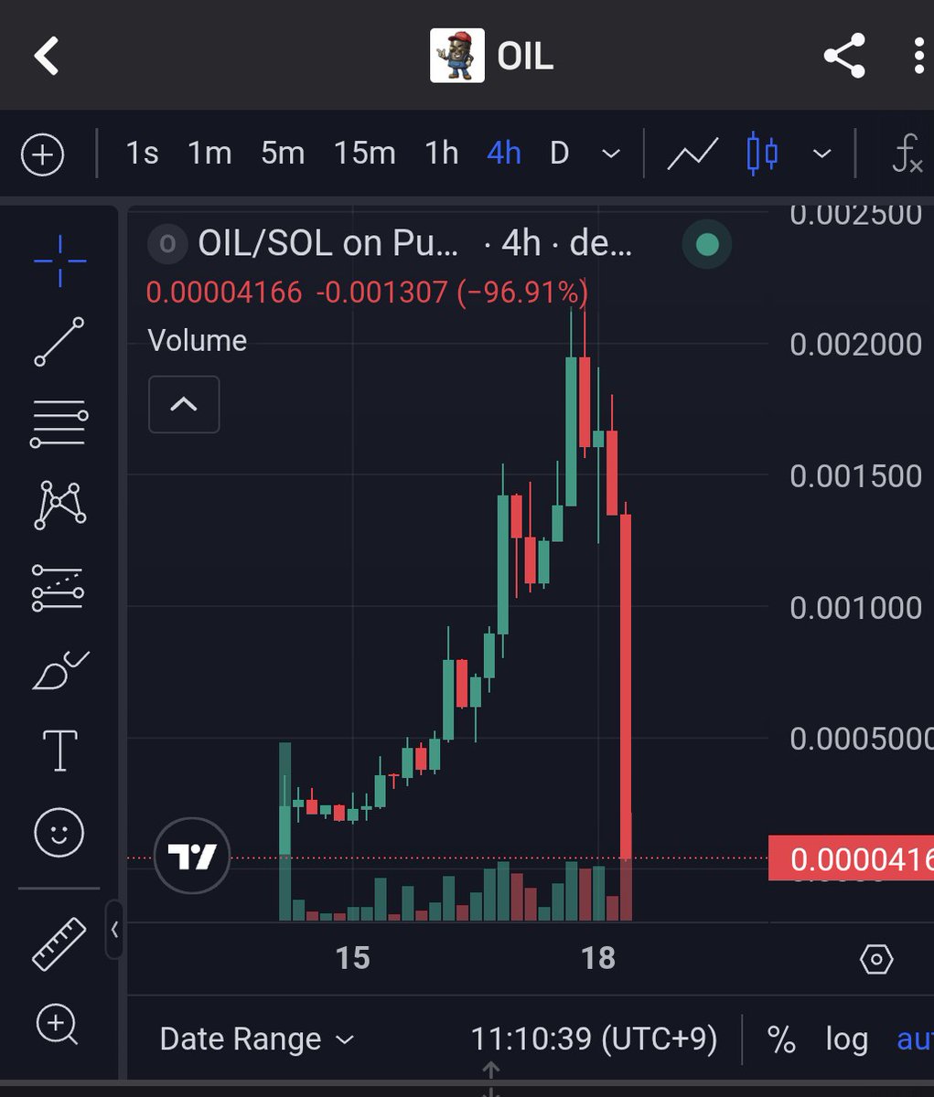 $OIL
またしてもラグられました💦
さっきまで息してたのに！！