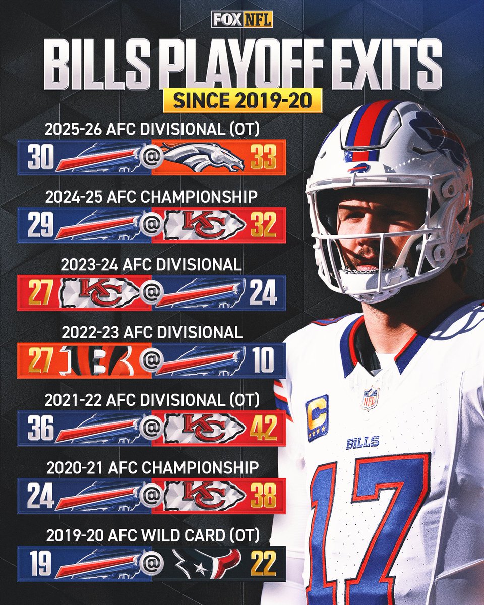Another heartbreaking playoff loss for the Bills 💔