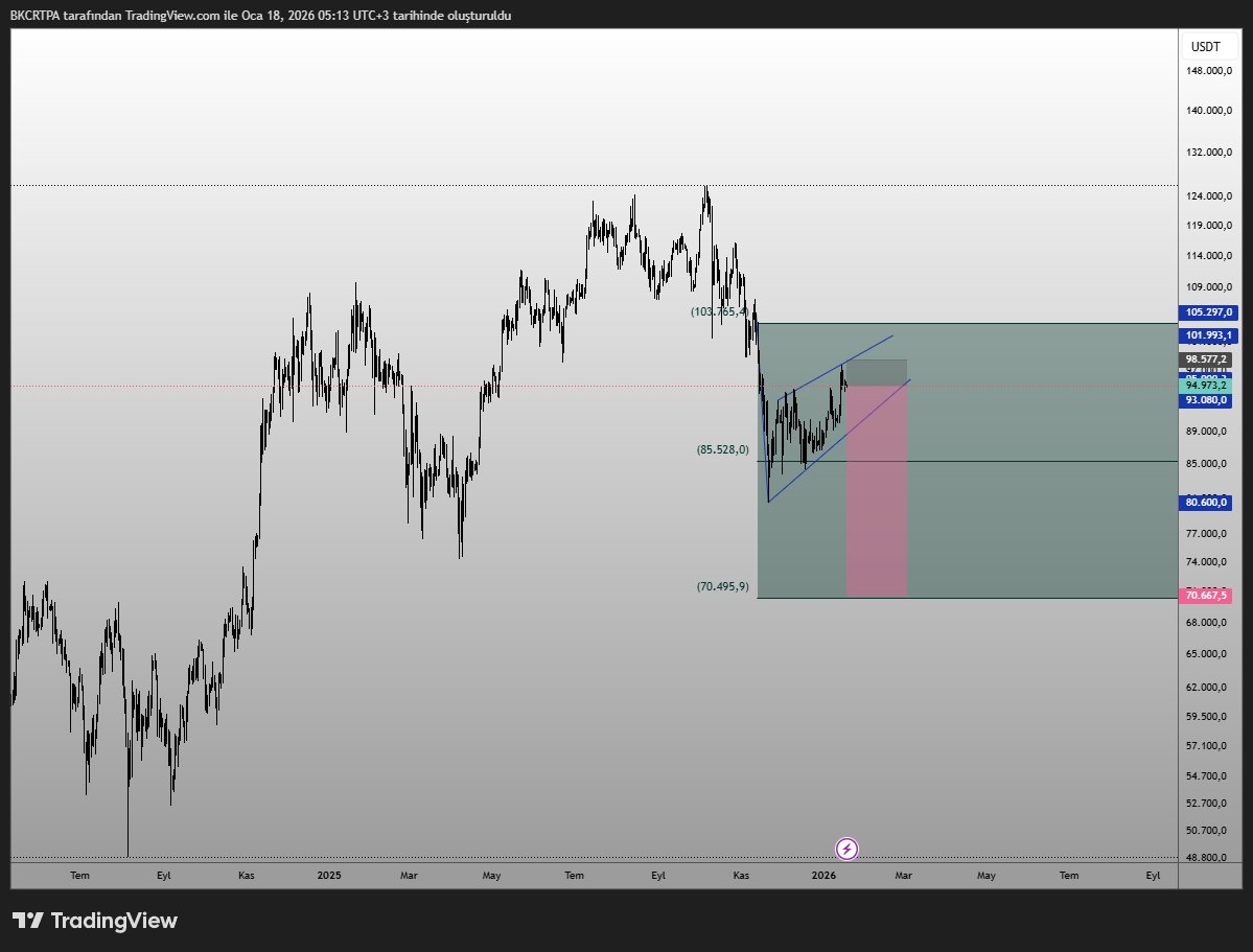 Barlo (@barlocrt) / Posts / X