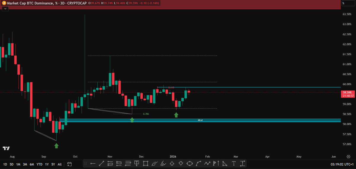 Wyckoff Paradox tweet media