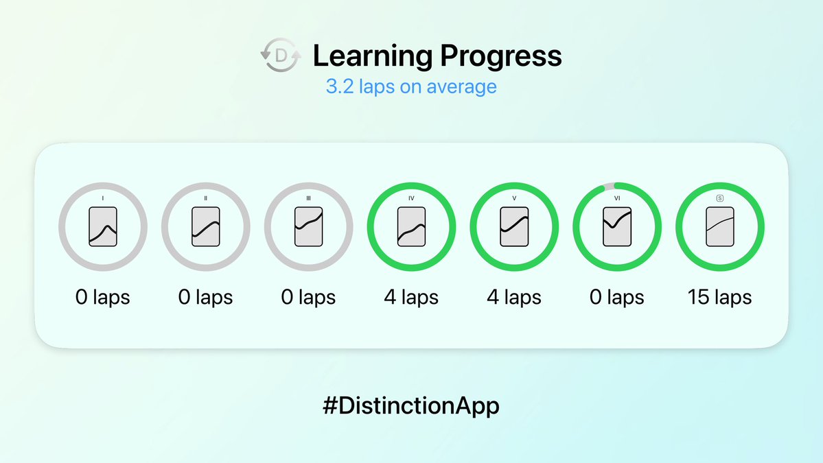 My Progress on #DistinctionApp

One step closer to becoming a native speaker.
itunes.apple.com/app/id14418606…