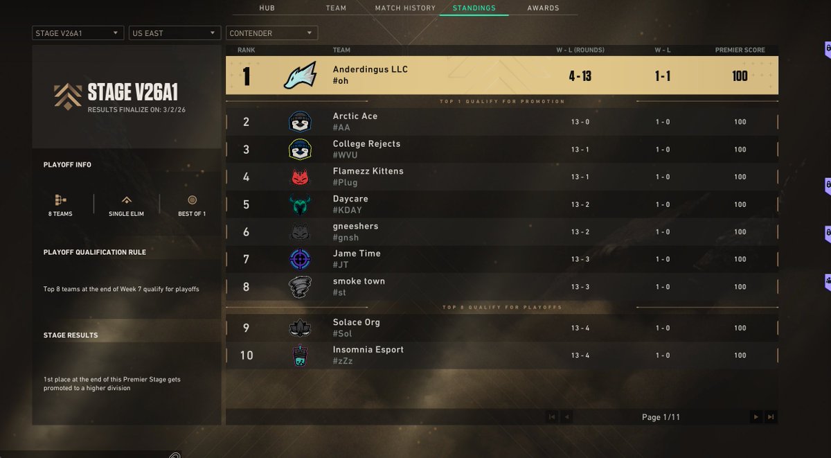 we are number 1 premier champions god bless🙏🙏🙏