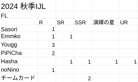 取引垢 tweet media