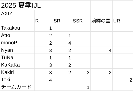 取引垢 tweet media