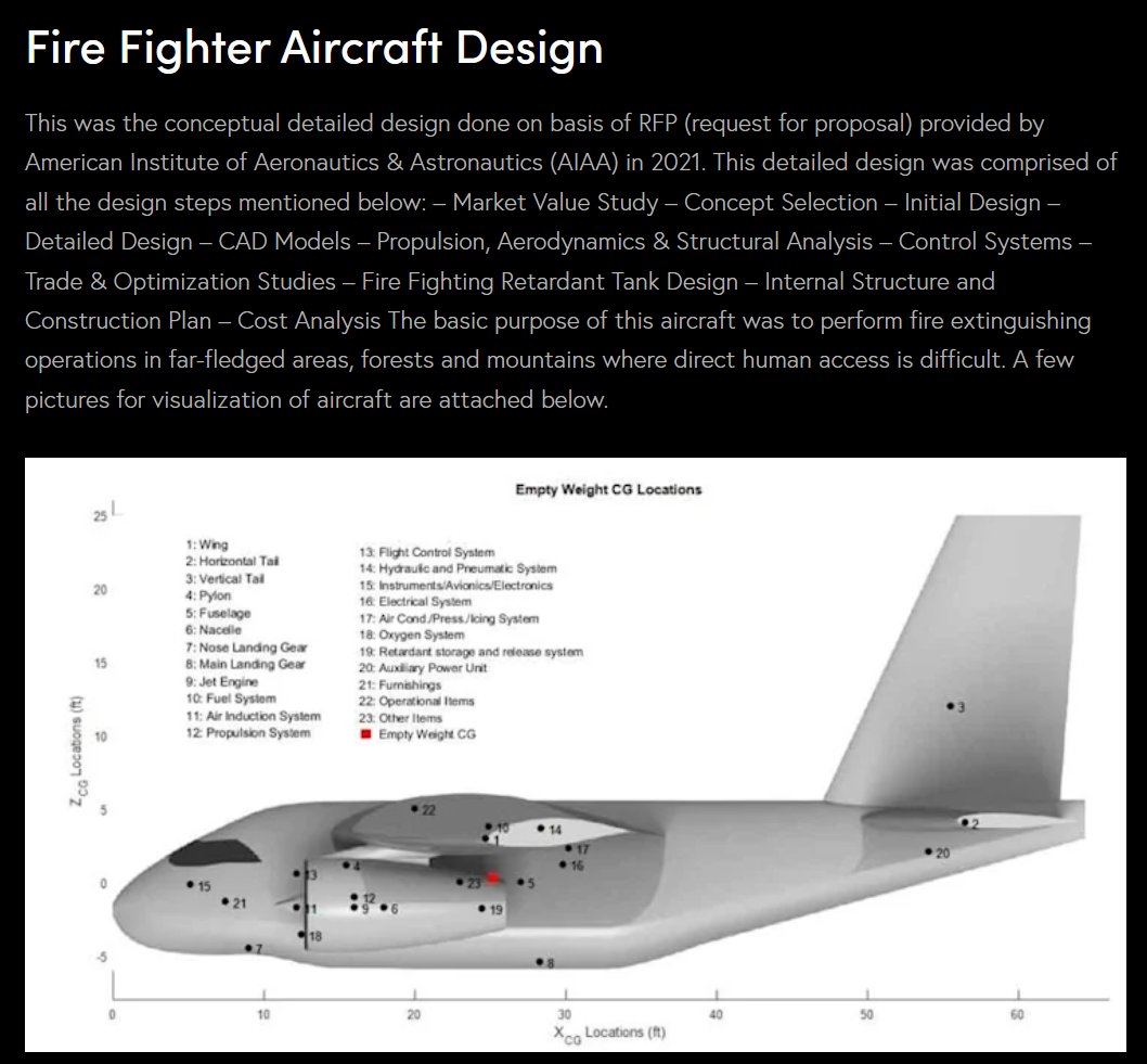 The design for this fire-fighting aircraft was done by Islamabad-based aviation company, MachAlpha, for the American Institute of Aeronautics and Astronautics.