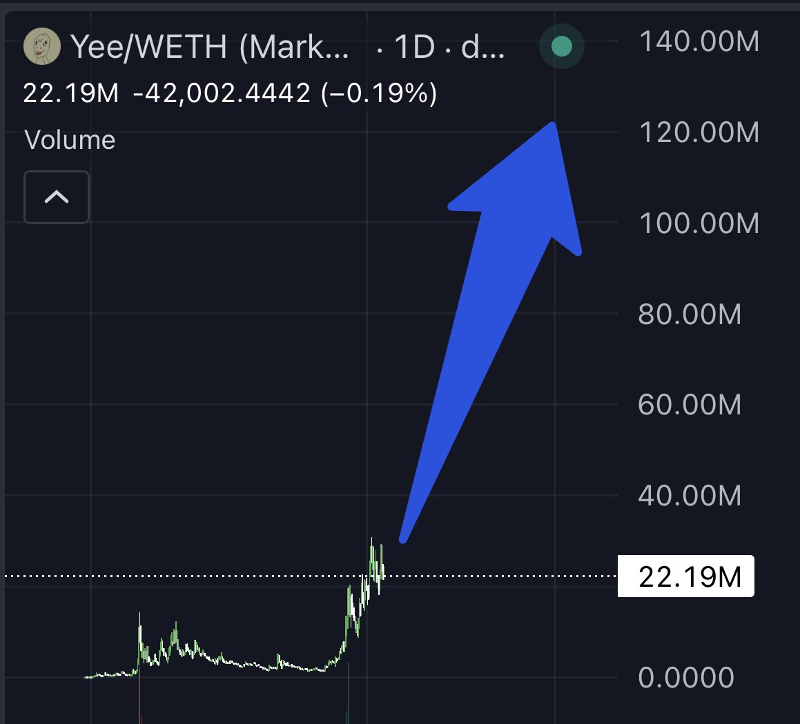 听着，别误解我的意思，我非常看好Dillon 以及越来越多加入我们的.eth 顶级大佬（Giga Chads）。我知道有数百万美元即将涌入$